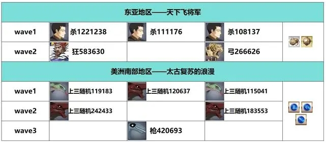 FGO白纸化地球自由关卡配置掉落一览 白纸化地球自由关卡通关