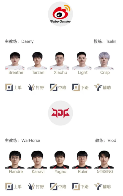 LPL9月2日赛区资格赛首发是什么