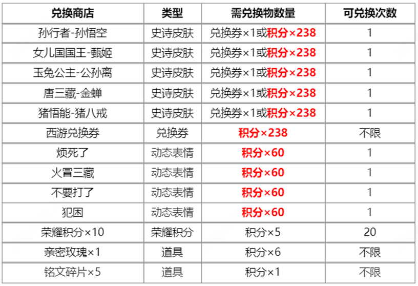 王者荣耀梦回西游活动 2024梦回西游皮肤返场抽奖活动介绍