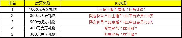 KK官方对战平台夏日地图嘉年华火热开启,来虎牙直播拿大礼