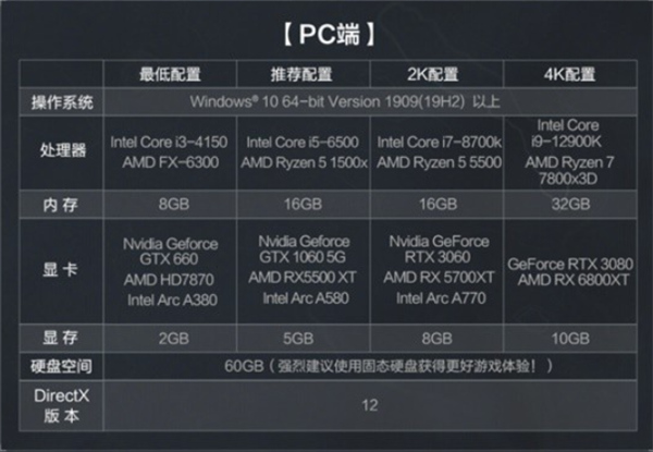 三角洲行动公测常见问题汇总