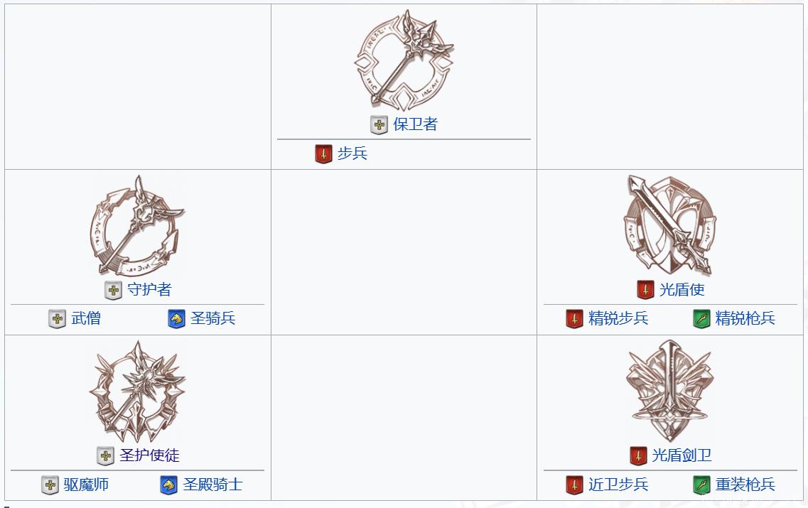 梦幻模拟战光佑使徒强度分析