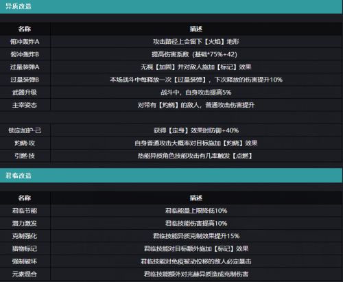 通感纪元角色强度排行