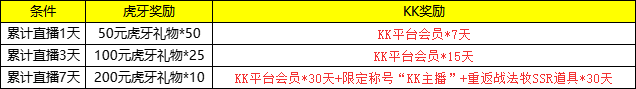 KK官方对战平台夏日地图嘉年华火热开启,来虎牙直播拿大礼