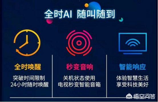 如今的智能电视系统都在强调人工智能和语音识别，这是为什么？