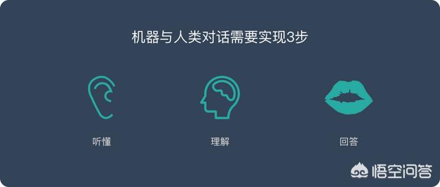 人工智能语音识别系统可以用到客服/报警/抢救电话里面吗？为什么？