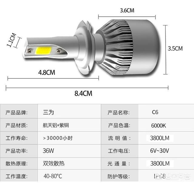 汽车大灯，到底是LED灯亮还是氙气灯亮，哪种质量好一点？