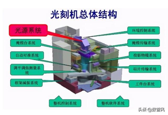 重磅进展！清华自主光刻机有望解决卡脖子核心难题，谁最受益？