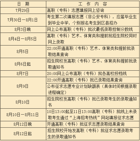 2014志愿填报(2014志愿填报参考书电子版)