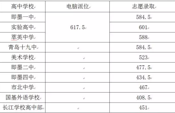 2014中考分数查询(2014中考成绩查询入口网站)